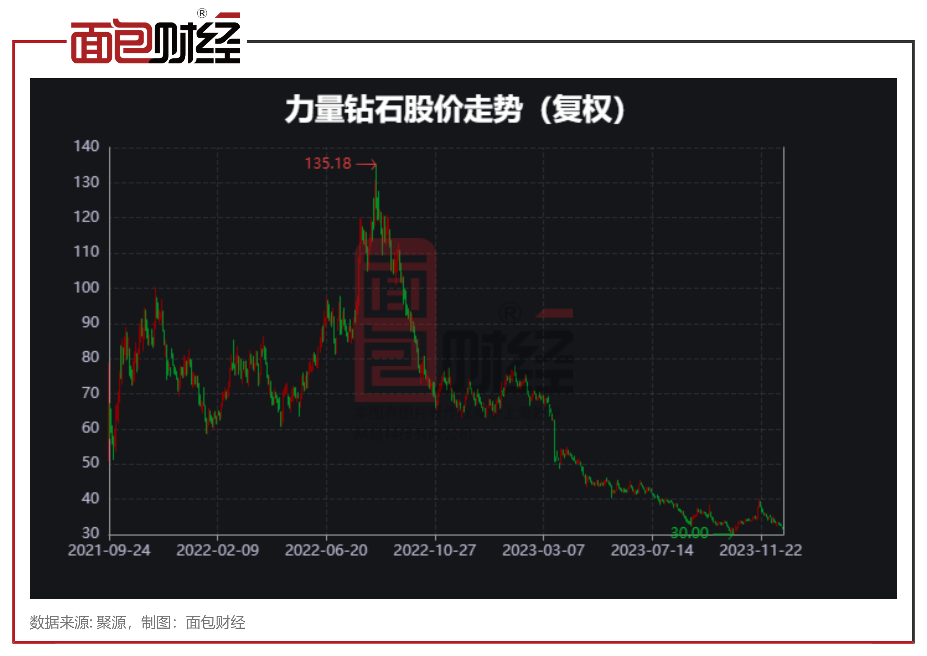 力量钻石发行市值力量钻石发行价-第1张图片-翡翠网