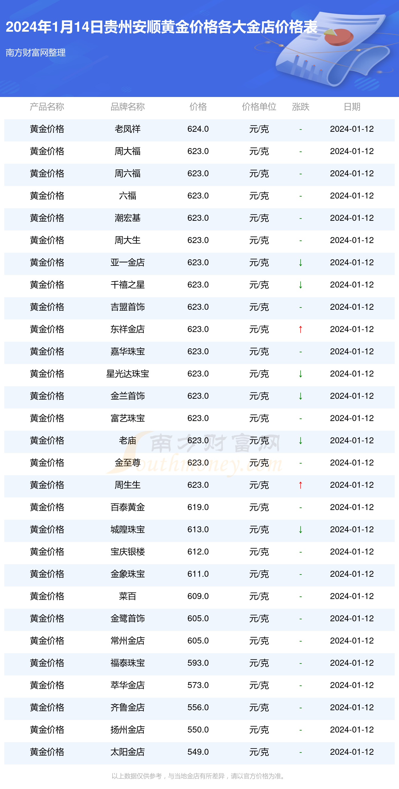 黄金的价格今天黄金的价格上海大盘黄金的价格今天黄金的价格