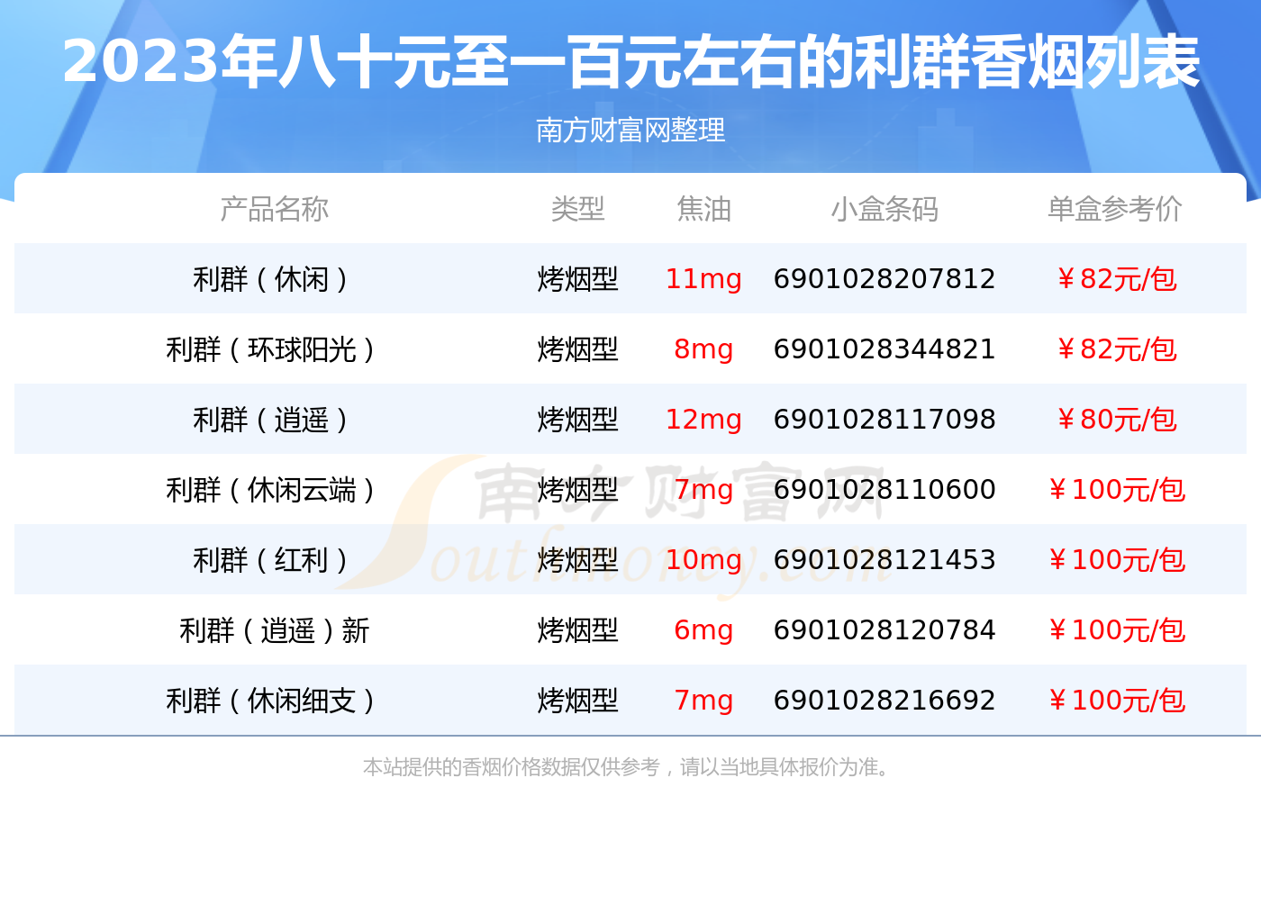 钻石香烟价格表图2019钻石香烟价格表图2024年-第2张图片-翡翠网