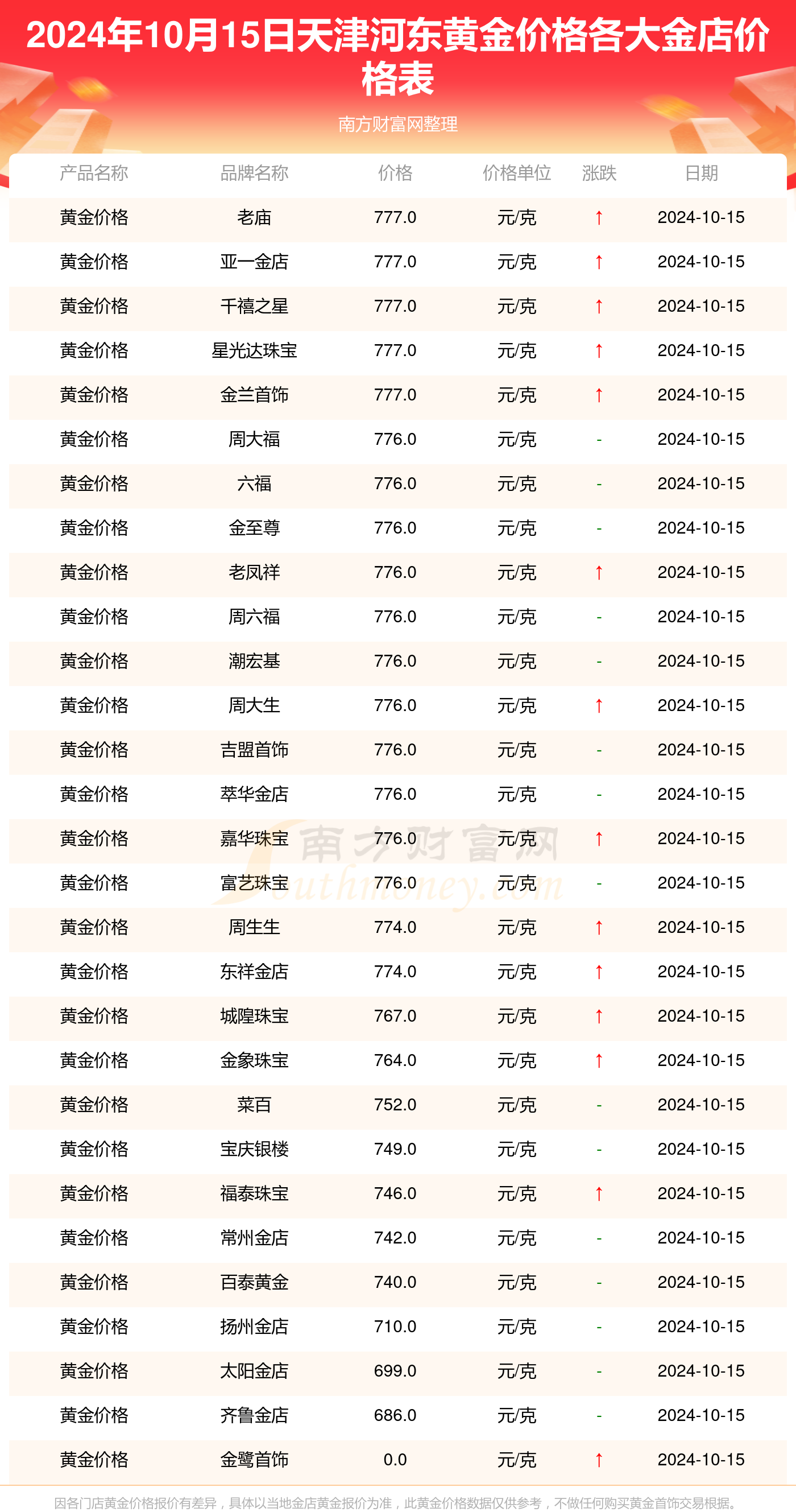 中国黄金多少钱一克现在今天的中国黄金多少钱一克2021年今天