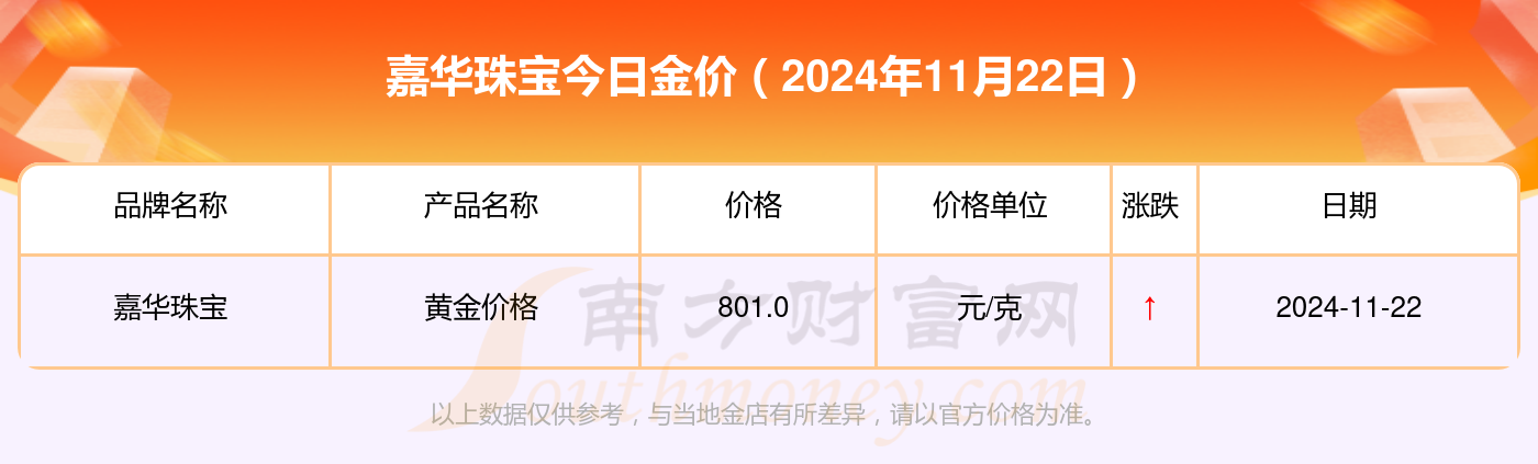 中国黄金多少钱一克现在今天的中国黄金多少钱一克2021年今天-第2张图片-翡翠网