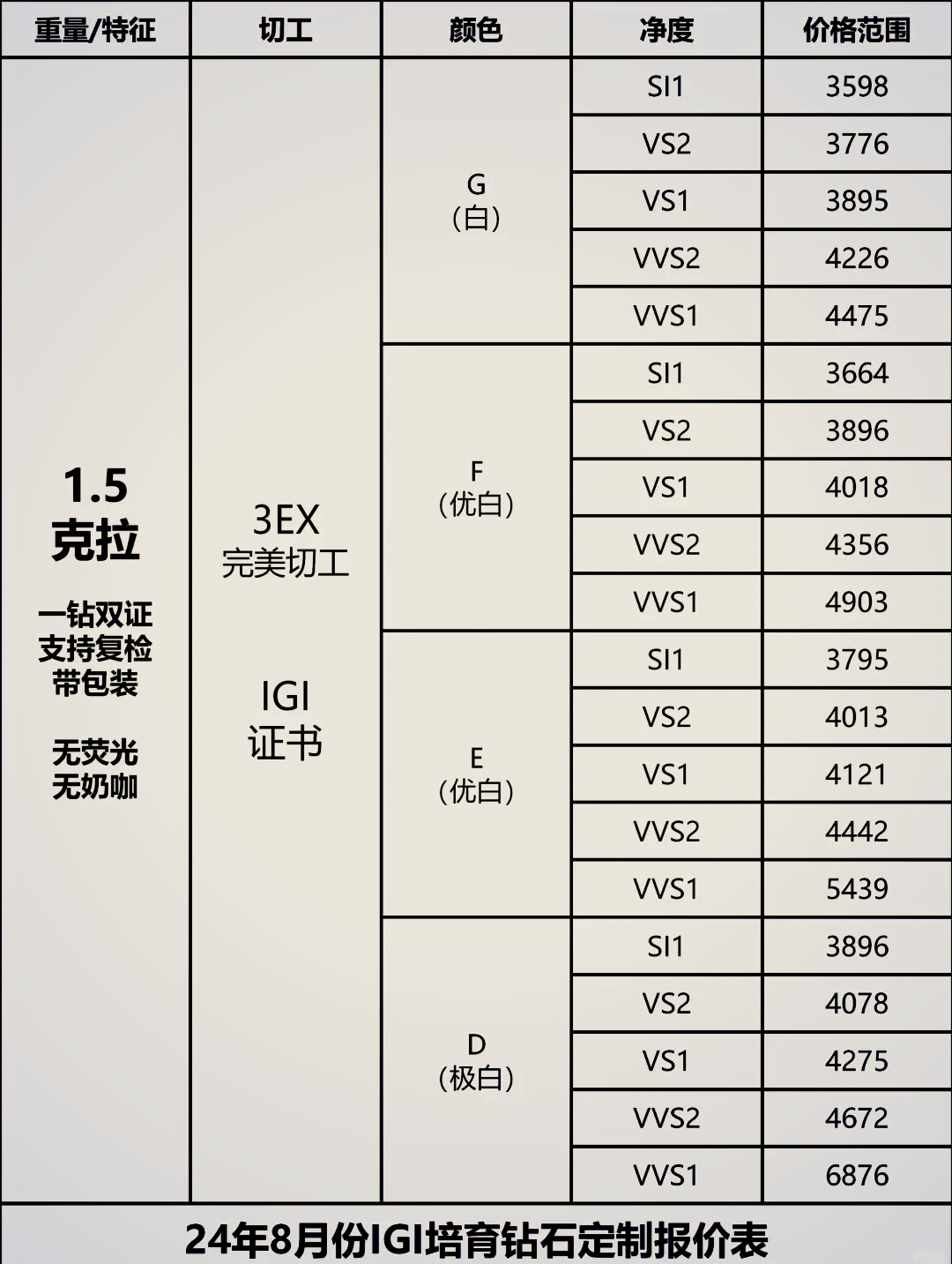 培育钻石价格走势图分析,培育钻石价格-第1张图片-翡翠网