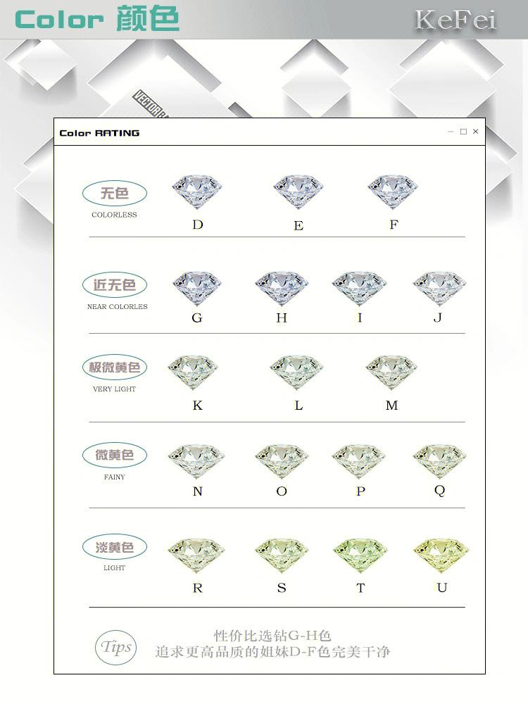 钻石的23个等级钻石等级 划分标准-第1张图片-翡翠网