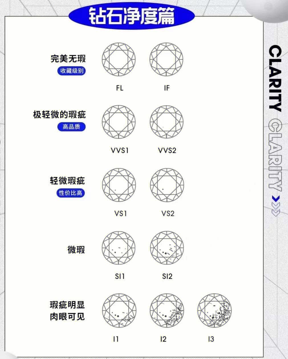 钻石的23个等级钻石等级 划分标准-第2张图片-翡翠网