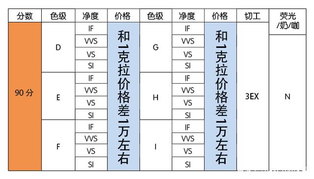 2020年一克拉钻石多少钱,1克拉钻石2020年价格-第1张图片-翡翠网