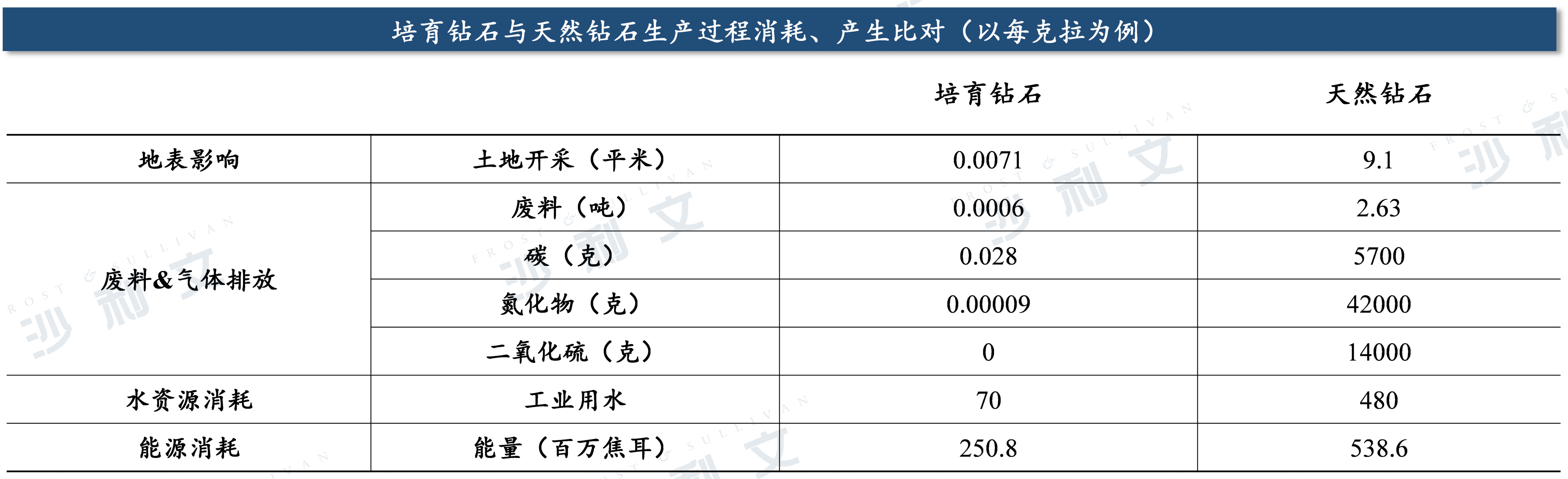 培育钻石行业发展前景,2021培育钻石的前景-第1张图片-翡翠网