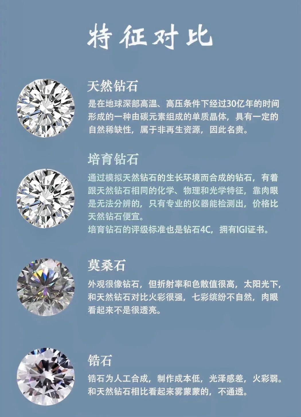 钻石30分以下是不是没有gia,30分以下的钻石就不保值了吗-第2张图片-翡翠网