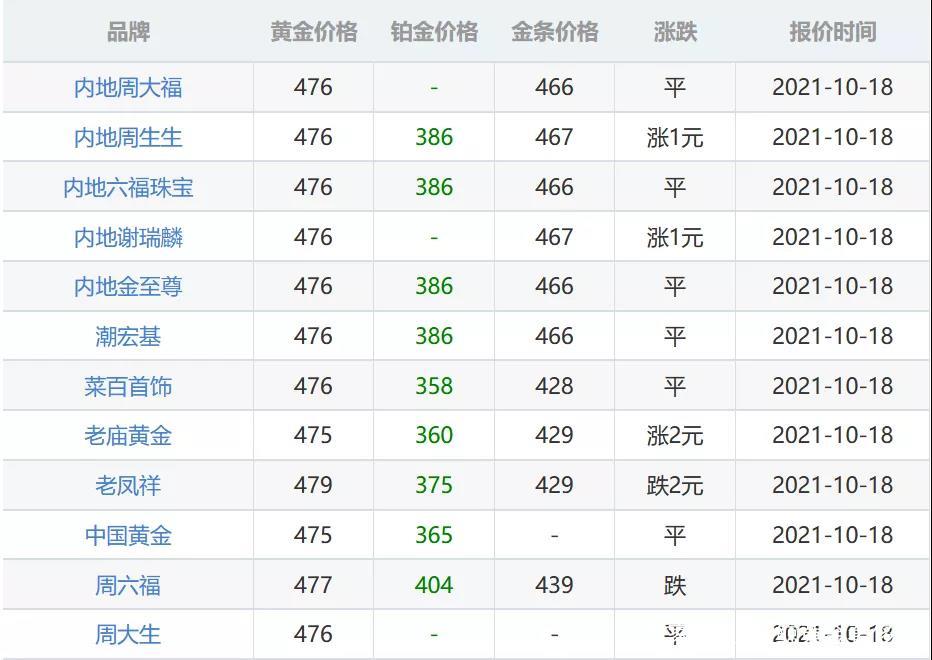 典当行回收黄金的价格怎么算典当行回收黄金的价格-第2张图片-翡翠网