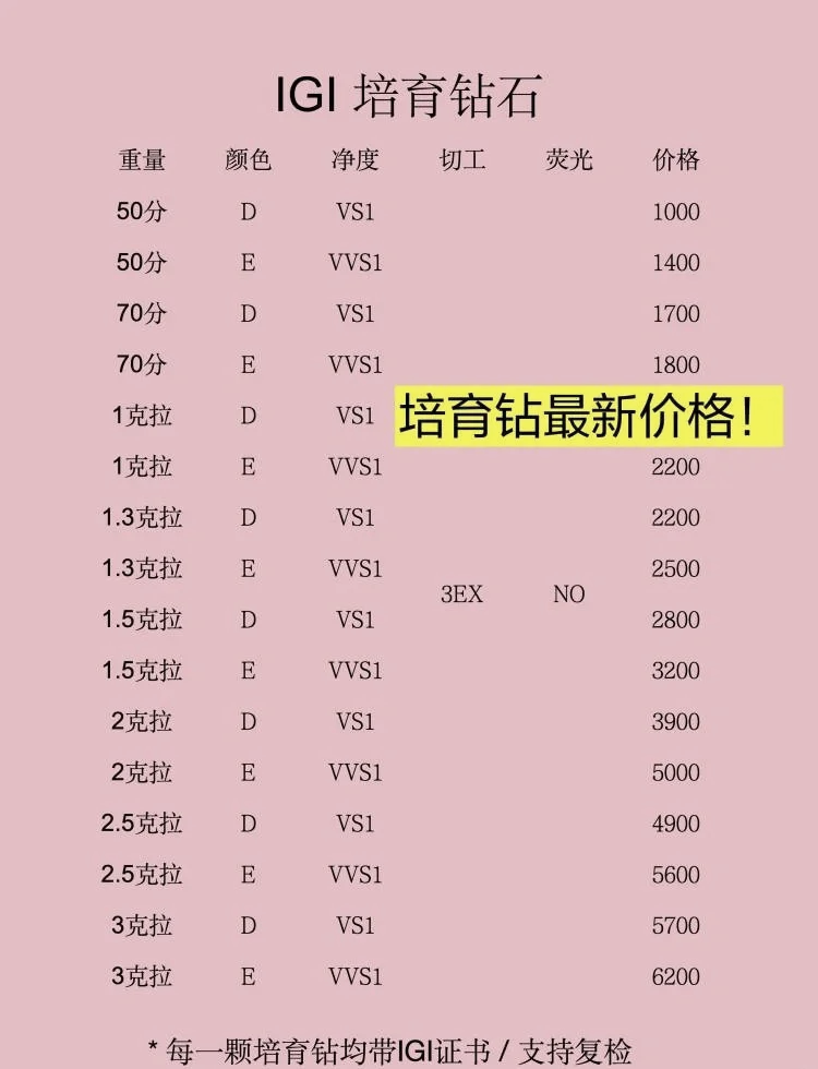 12000买的钻戒能卖多少钱,13000买的钻戒可以卖多少钱-第2张图片-翡翠网