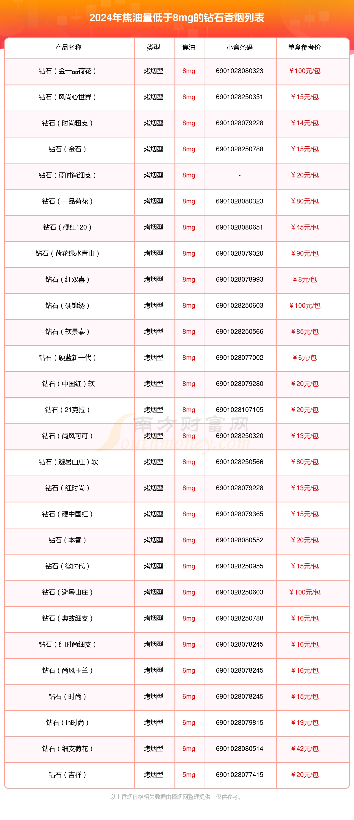 5元钻石香烟5元钻石烟价格表和图片大全集