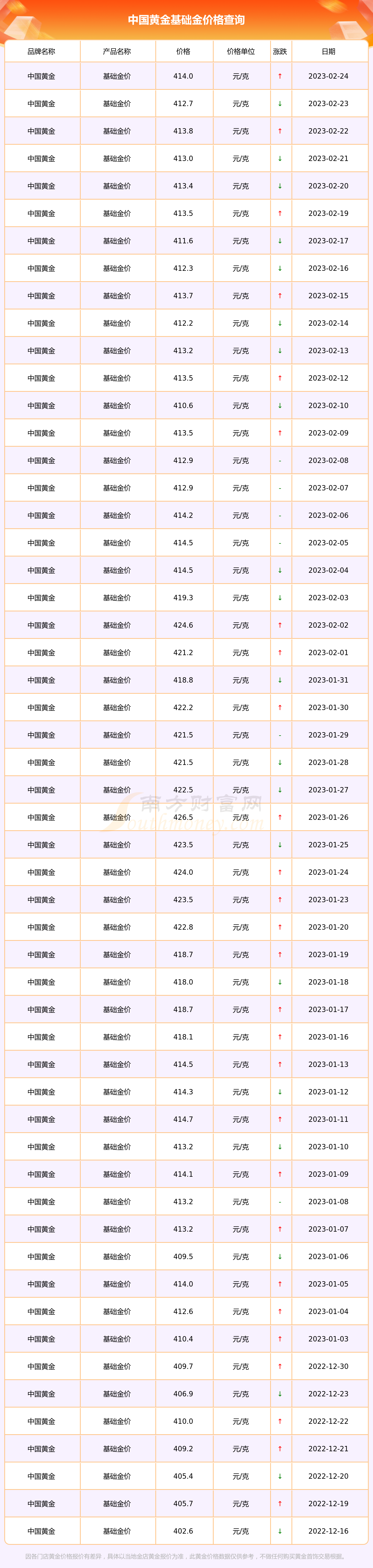 回收黄金多少钱一克2021年价格表,现在回收黄金多少钱一克2021年