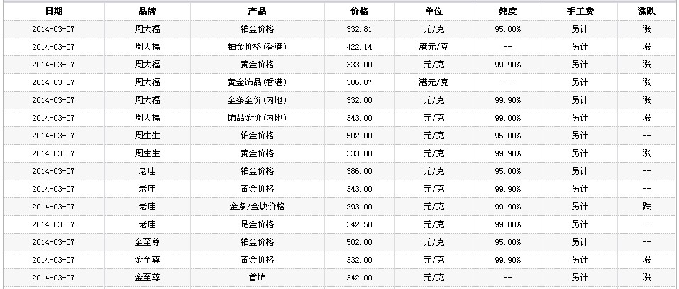 老凤祥黄金回收价格查询今日多少钱一克,老凤祥黄金回收价格查询今日