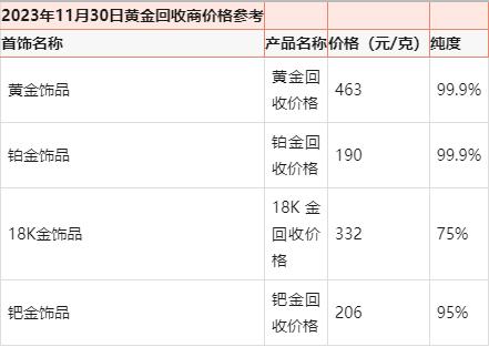 老凤祥黄金回收价格查询今日多少钱一克,老凤祥黄金回收价格查询今日-第2张图片-翡翠网