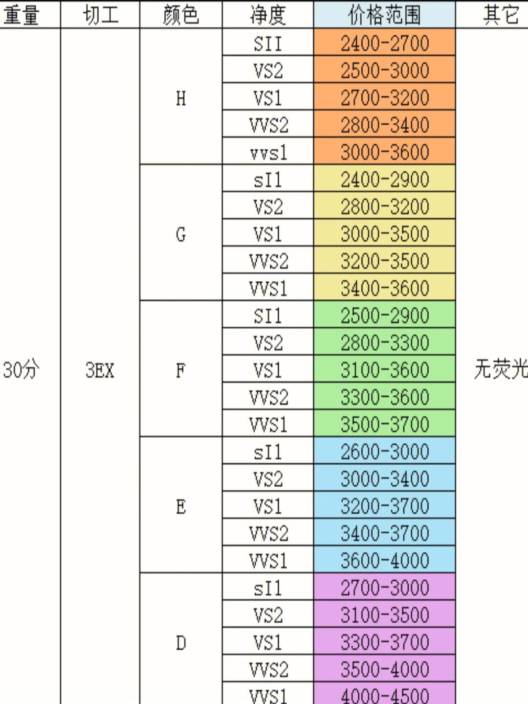 钻石回收系统钻石回收回去干嘛了-第2张图片-翡翠网