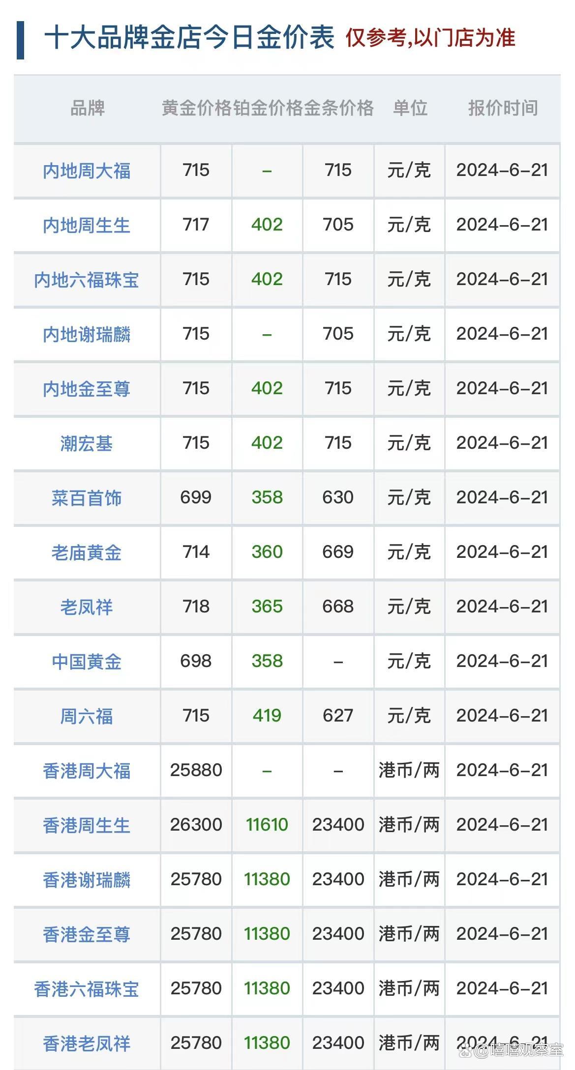 黄金回收价今日价格周大福黄金回收价今日价格