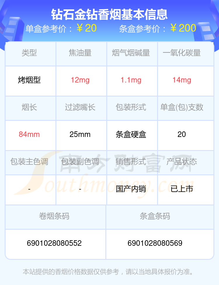 23分钻石多少钱,钻石23分是几克拉