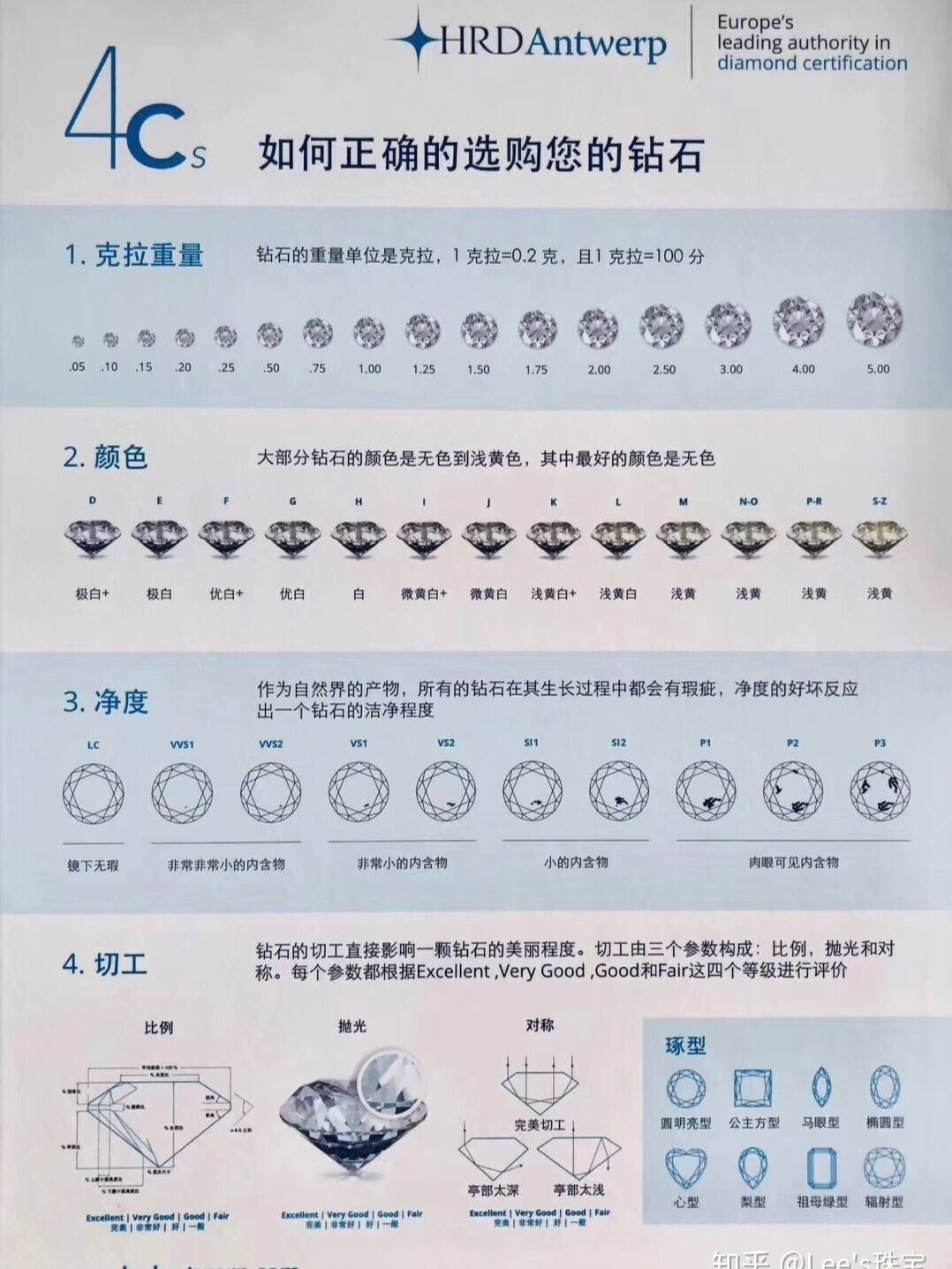 钻石净度颜色等级表钻石净度颜色等级表大全