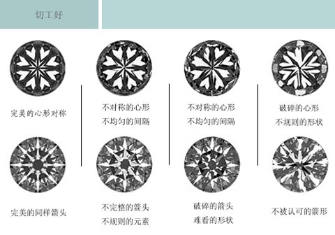 钻石切工的重要性和好处有哪些钻石切工有哪几种-第2张图片-翡翠网