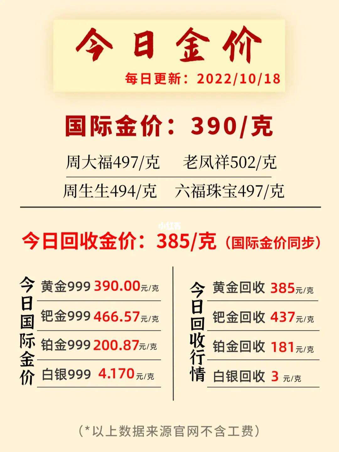 黄金回收多少钱一克2021年今天,黄金回收多少钱2022今天