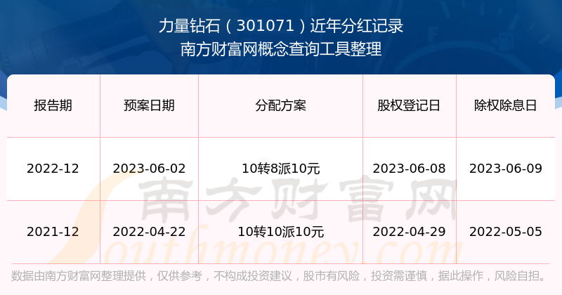 力量钻石定增价格,力量钻石定增-第1张图片-翡翠网