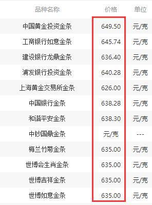 中国黄金多少钱一克中国黄金回收价格今日多少一克