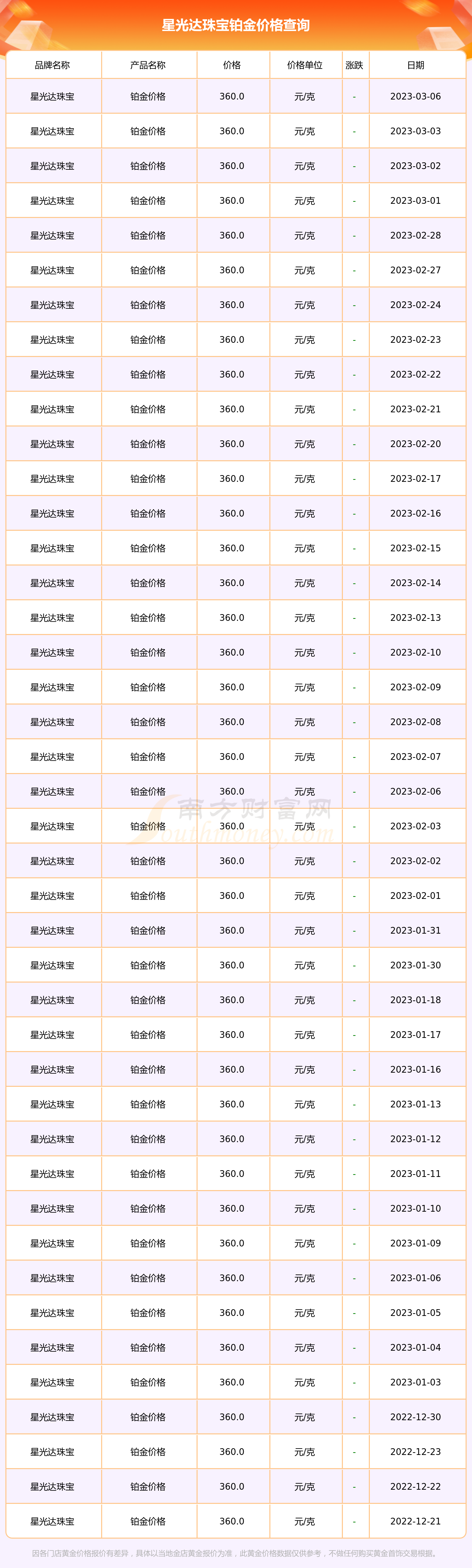 铂金价格pt950多少一克今天,铂金价格-第1张图片-翡翠网