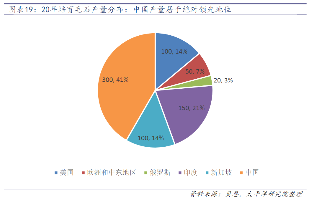 全球钻石储量骗局,全球钻石储量