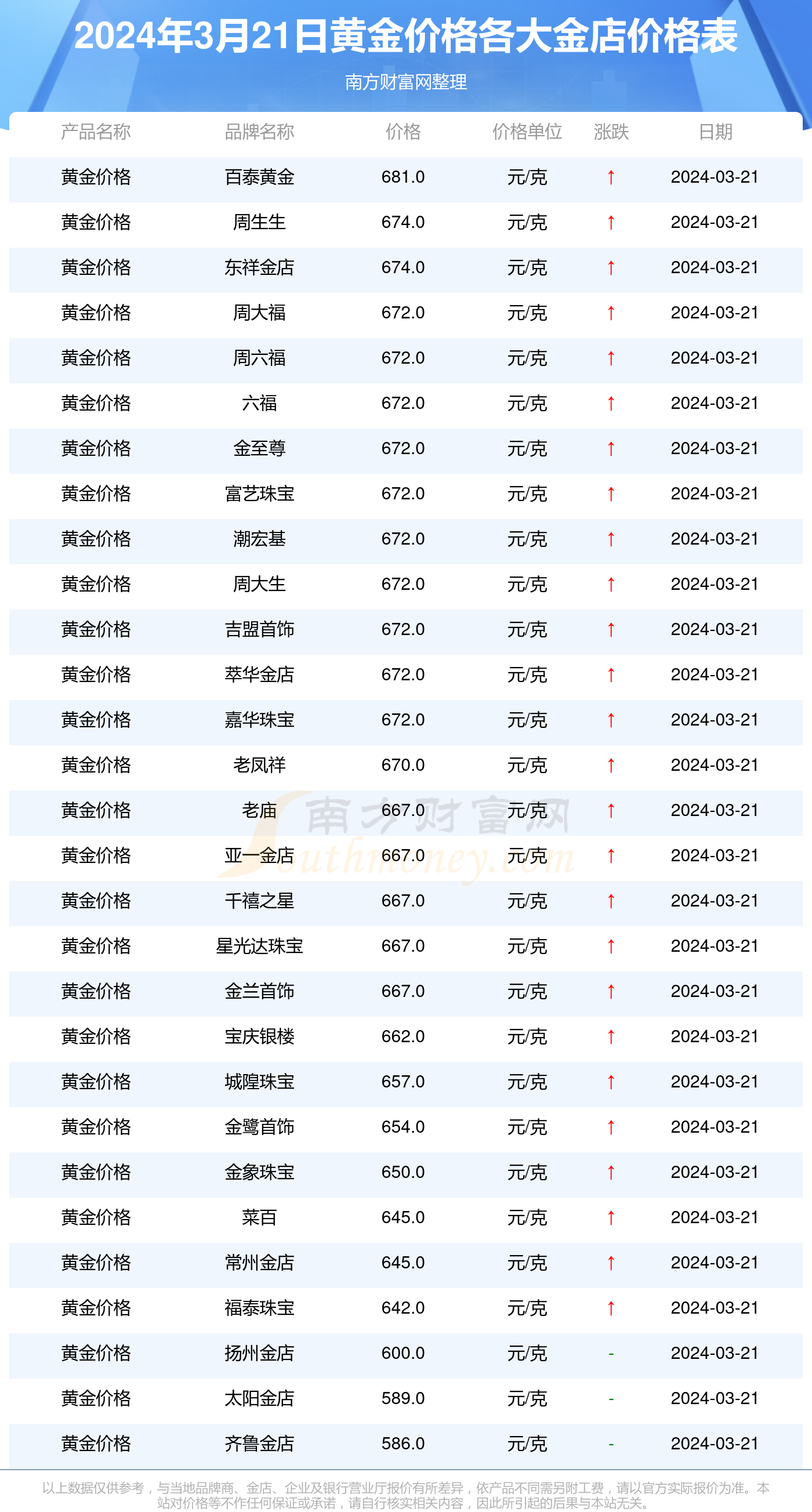 今日黄金成交价今日黄金成交价是多少-第1张图片-翡翠网