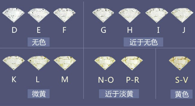 钻戒的等级钻戒的等级划分-第2张图片-翡翠网