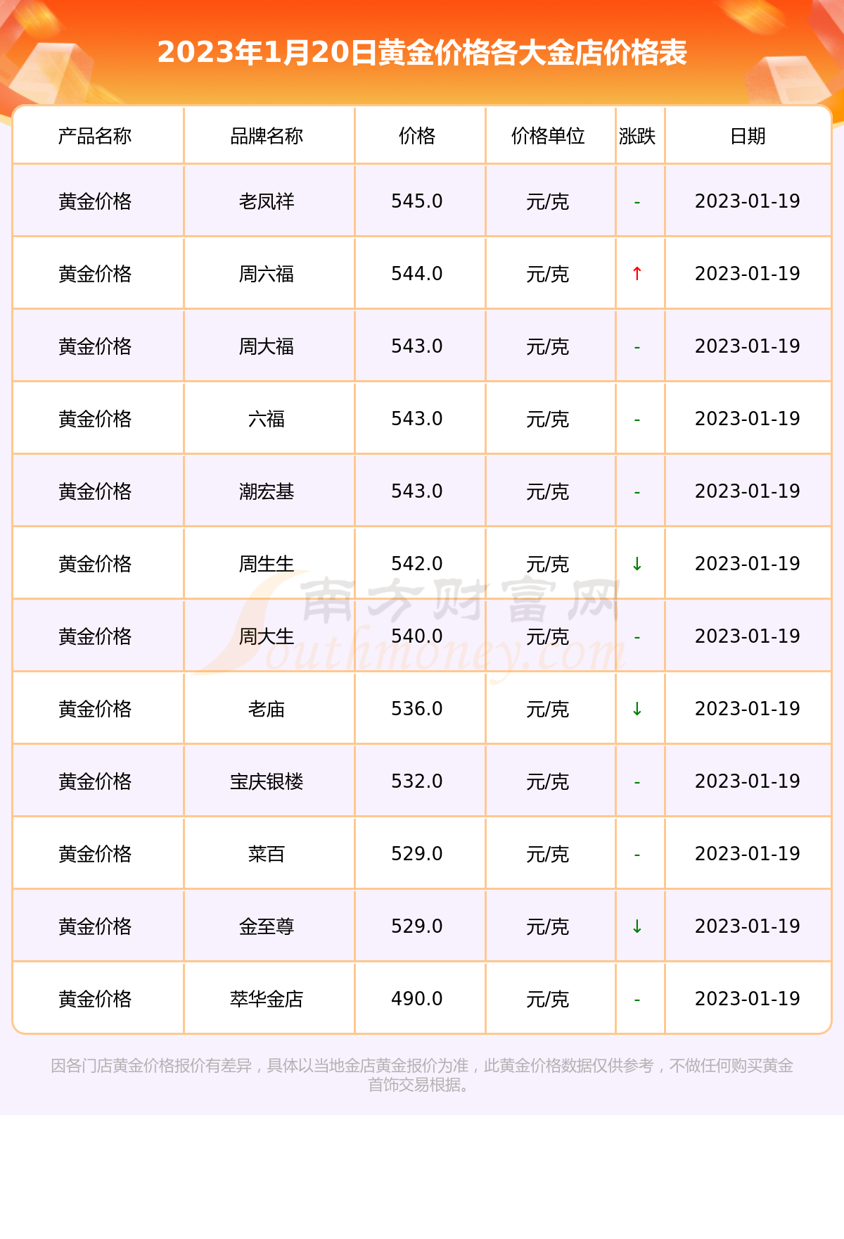 2021年黄金价格走势图,2021年黄金价格走势图k线图