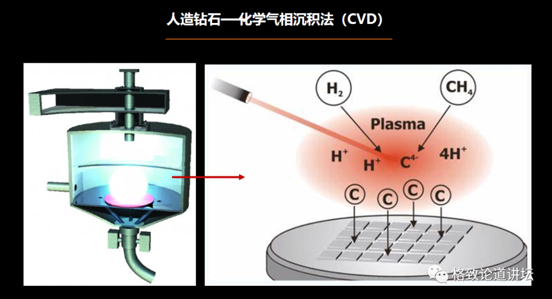 人造钻石化学方程式人造钻石化学成分-第1张图片-翡翠网