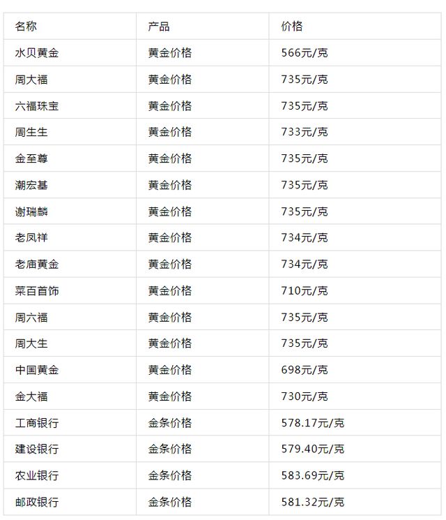 一条20克的金项链要多少钱,一条20克的金项链要多少钱人民币-第1张图片-翡翠网