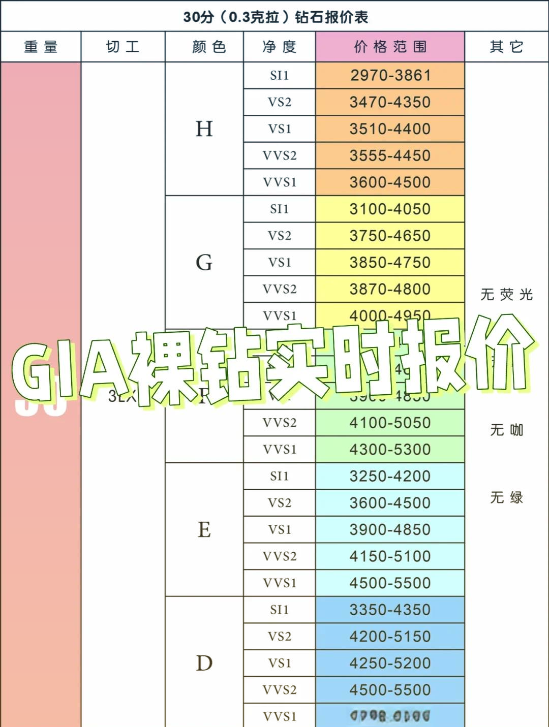 包含怎么看钻石是多少分的的词条-第2张图片-翡翠网