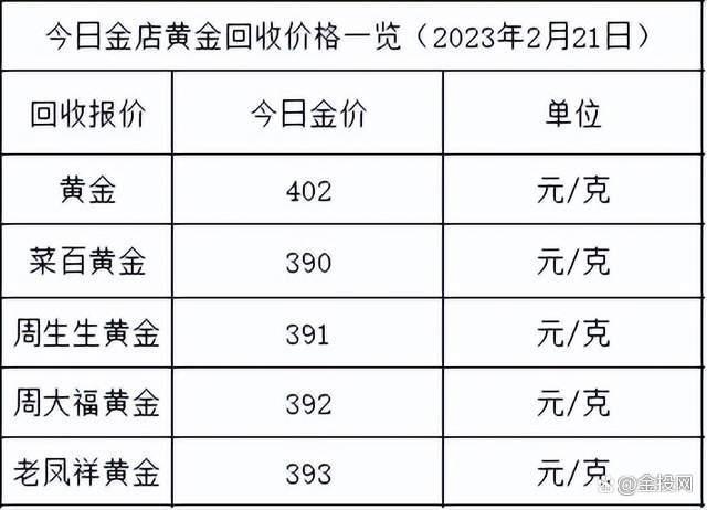 今日二手黄金回收价格多少钱一克官网,今日二手黄金回收价格多少钱一克