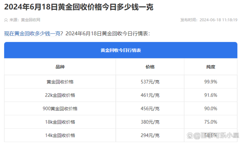 今日金价查询今日金价查询价格表图-第2张图片-翡翠网