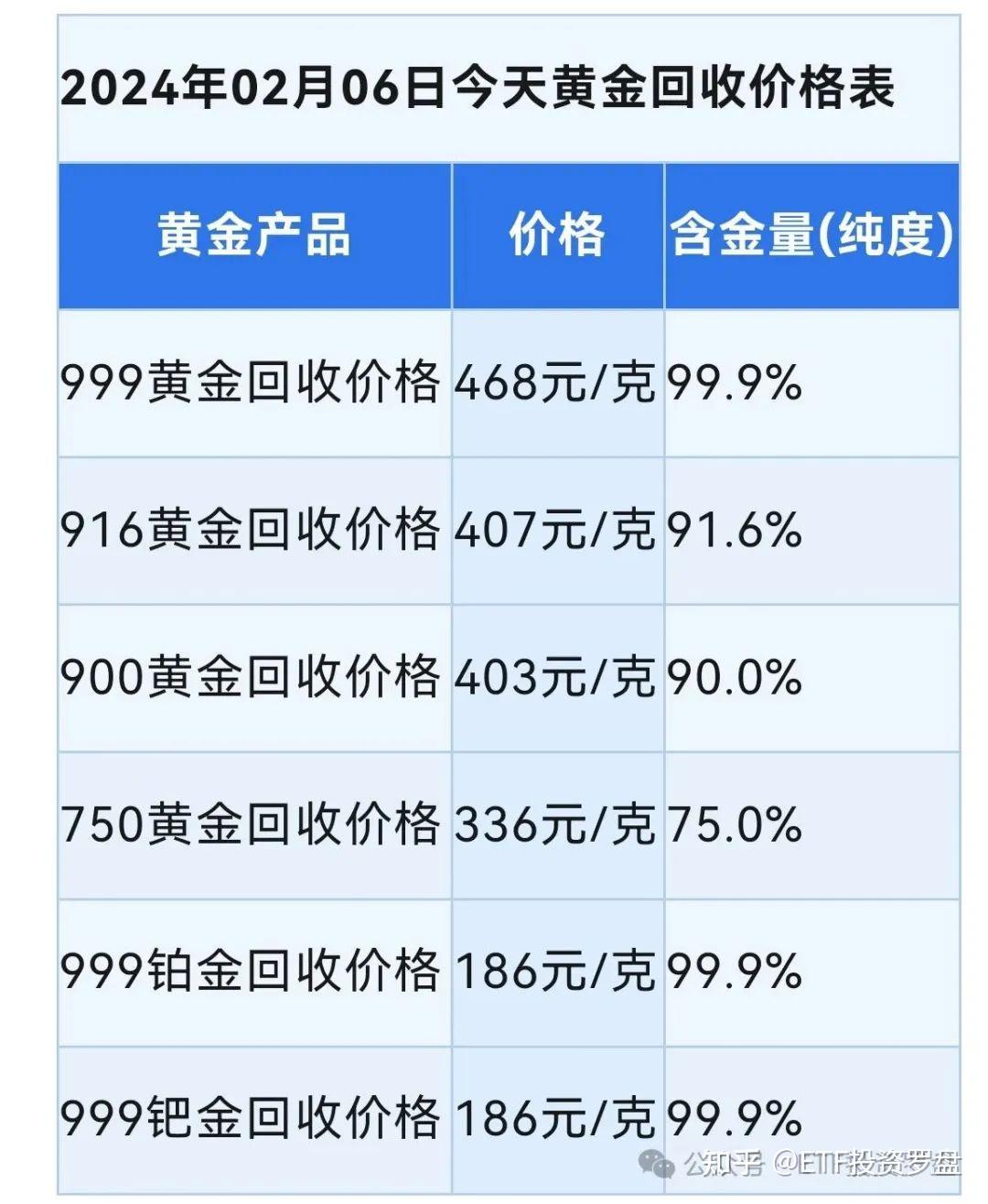 9999黄金今天价目表含手工费,9999黄金今天价目表-第2张图片-翡翠网