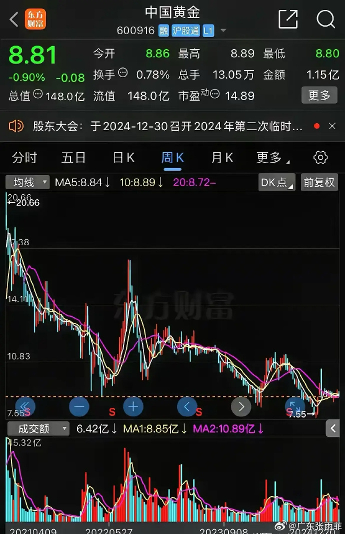 2021下半年黄金会跌吗,2021黄金下半年还会涨吗?