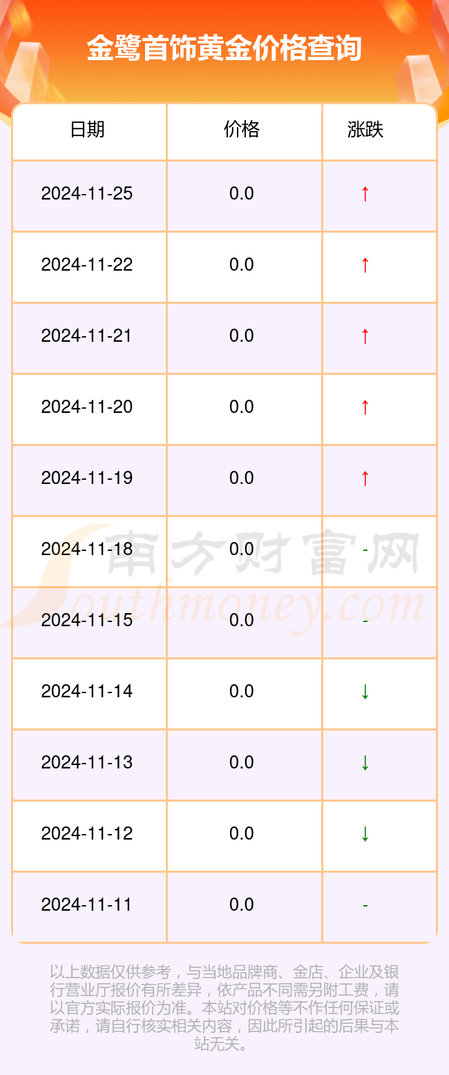 金项链价位,金项链的价格一般在多少左右