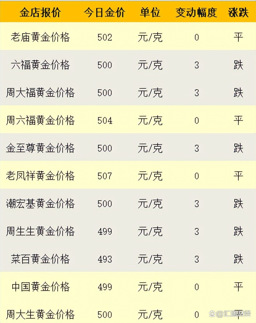 2022年黄金多少钱一克,2024年12月黄金多少钱一克-第1张图片-翡翠网