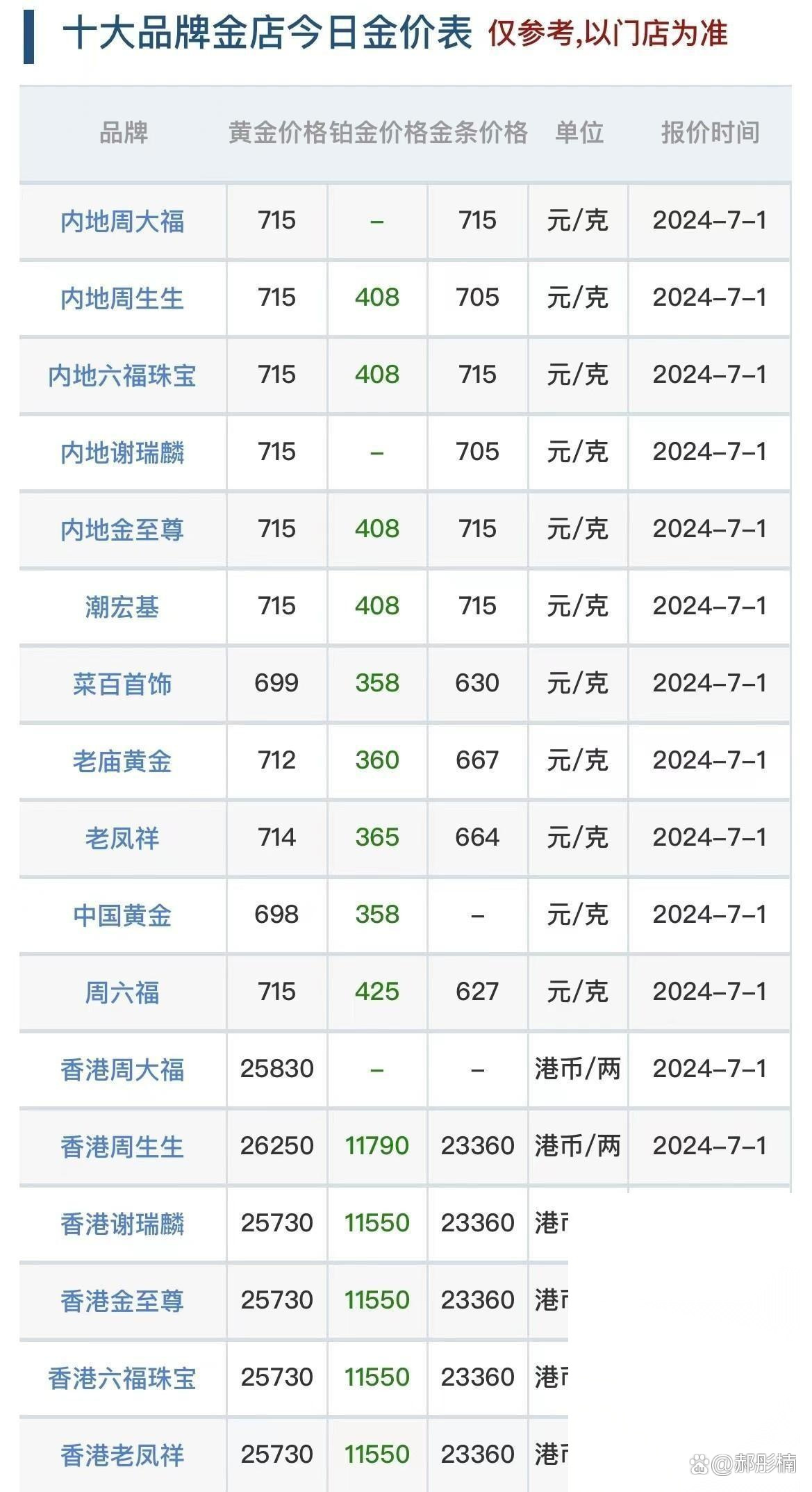 现在黄金1g多少钱现在黄金1g多少钱?2023-第1张图片-翡翠网