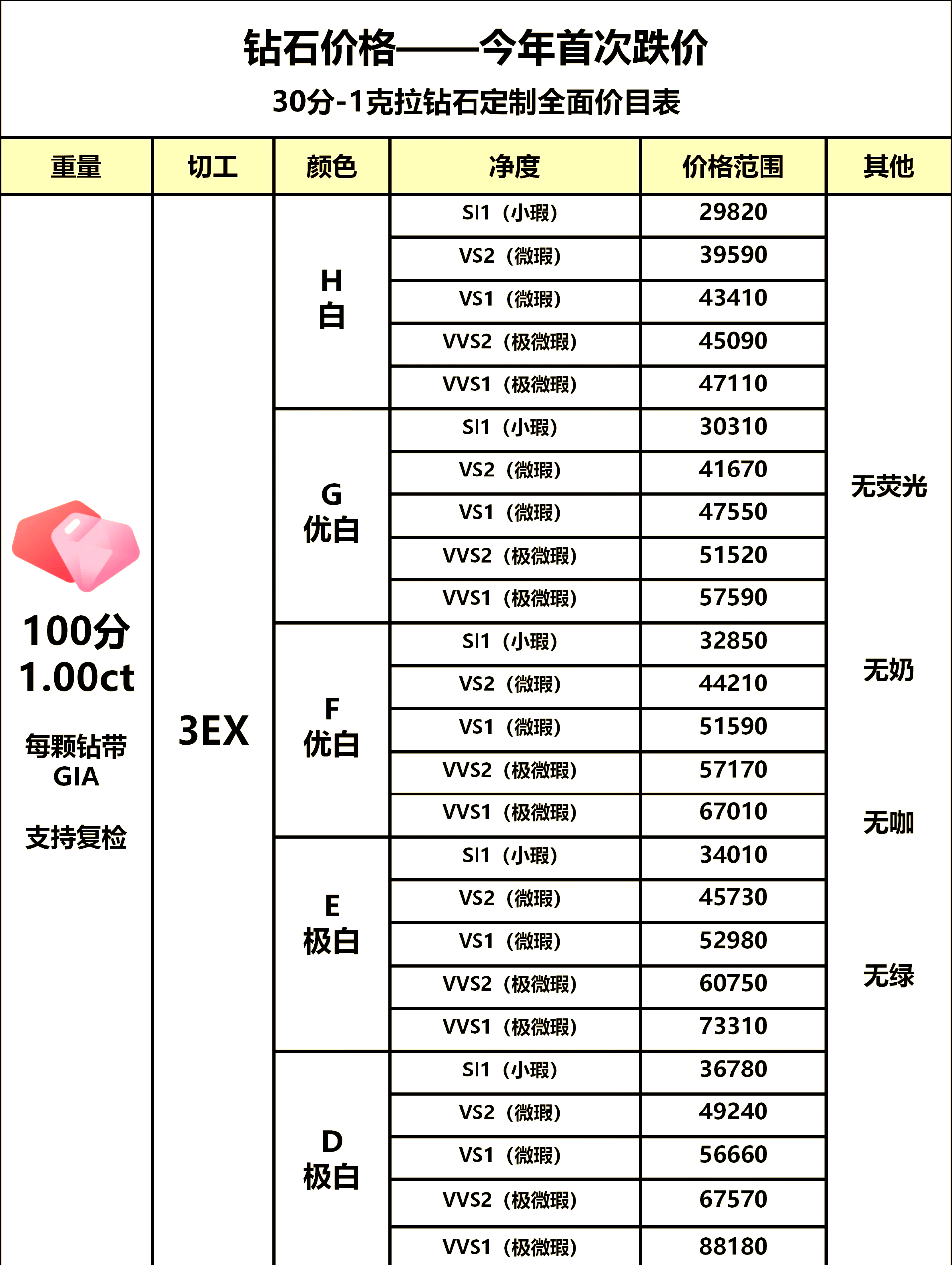 钻石怎么选性价比高钻石性价比最高的选法-第2张图片-翡翠网