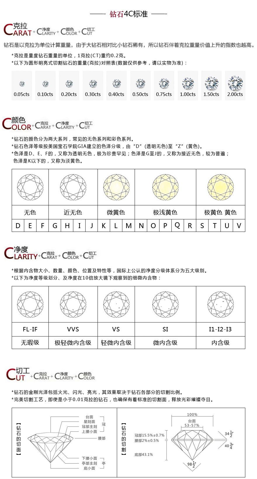 钻石优白和淡白有区别吗钻石优白是什么等级