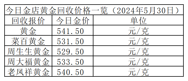 2021金价还会跌到300多一克吗,2021金价还会跌到300一克吗