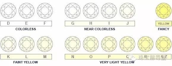 钻石净度等级成色对照表钻石净度等级成色对照表最新