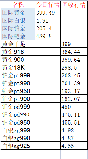 黄金回收价格多少钱一克太原黄金回收价格多少钱一克