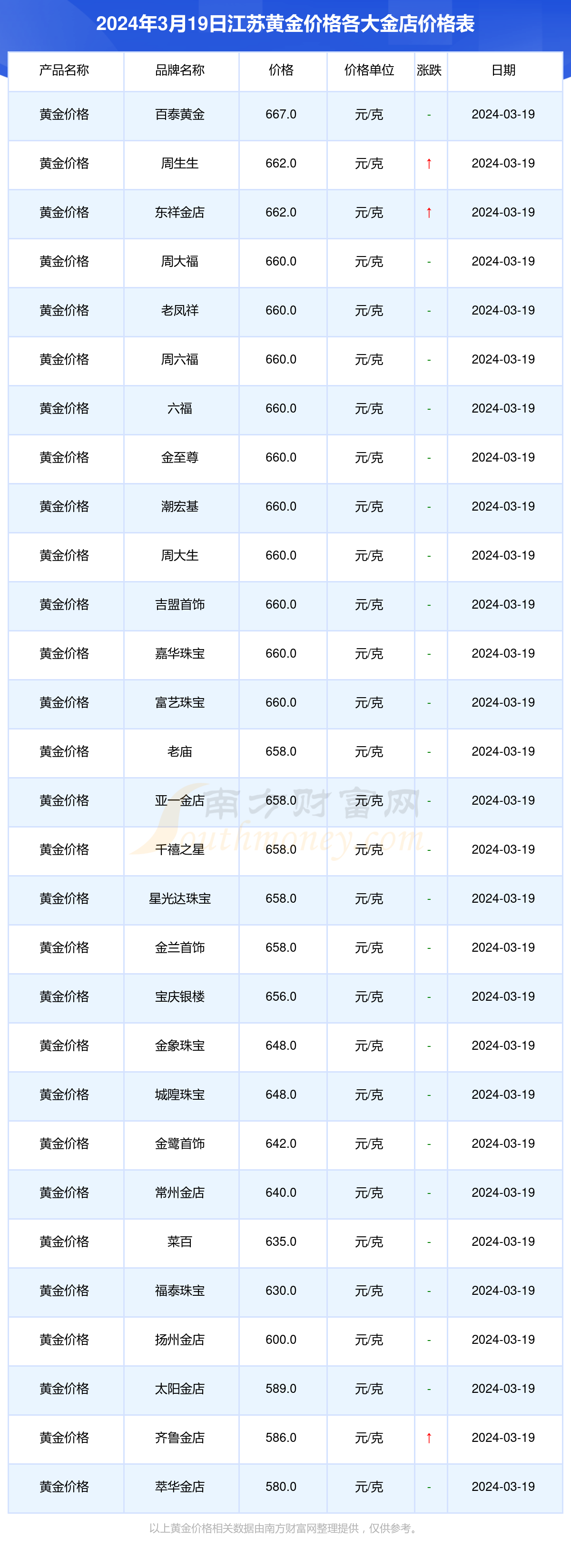 黄金回收价格多少钱一克太原黄金回收价格多少钱一克-第2张图片-翡翠网