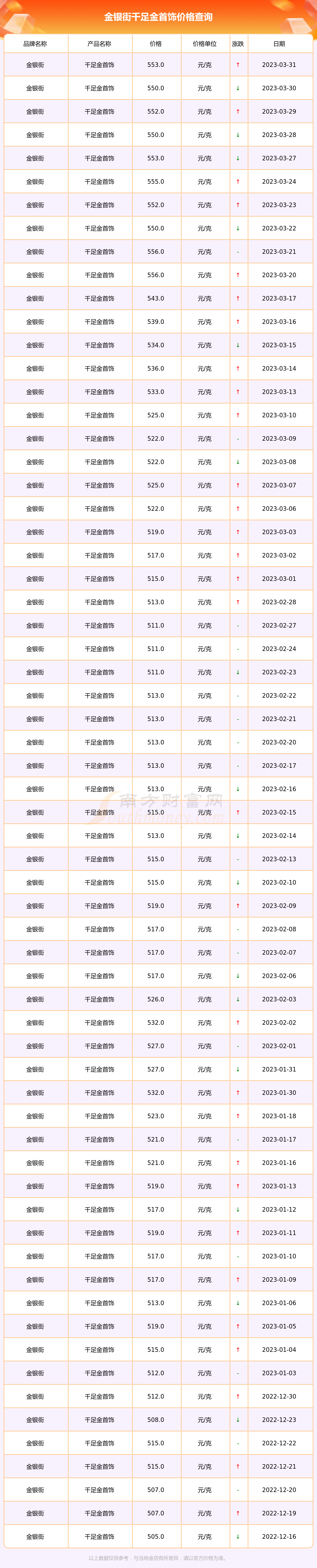 千足金999多少钱一克回收,千足金999多少钱一克回收的-第2张图片-翡翠网