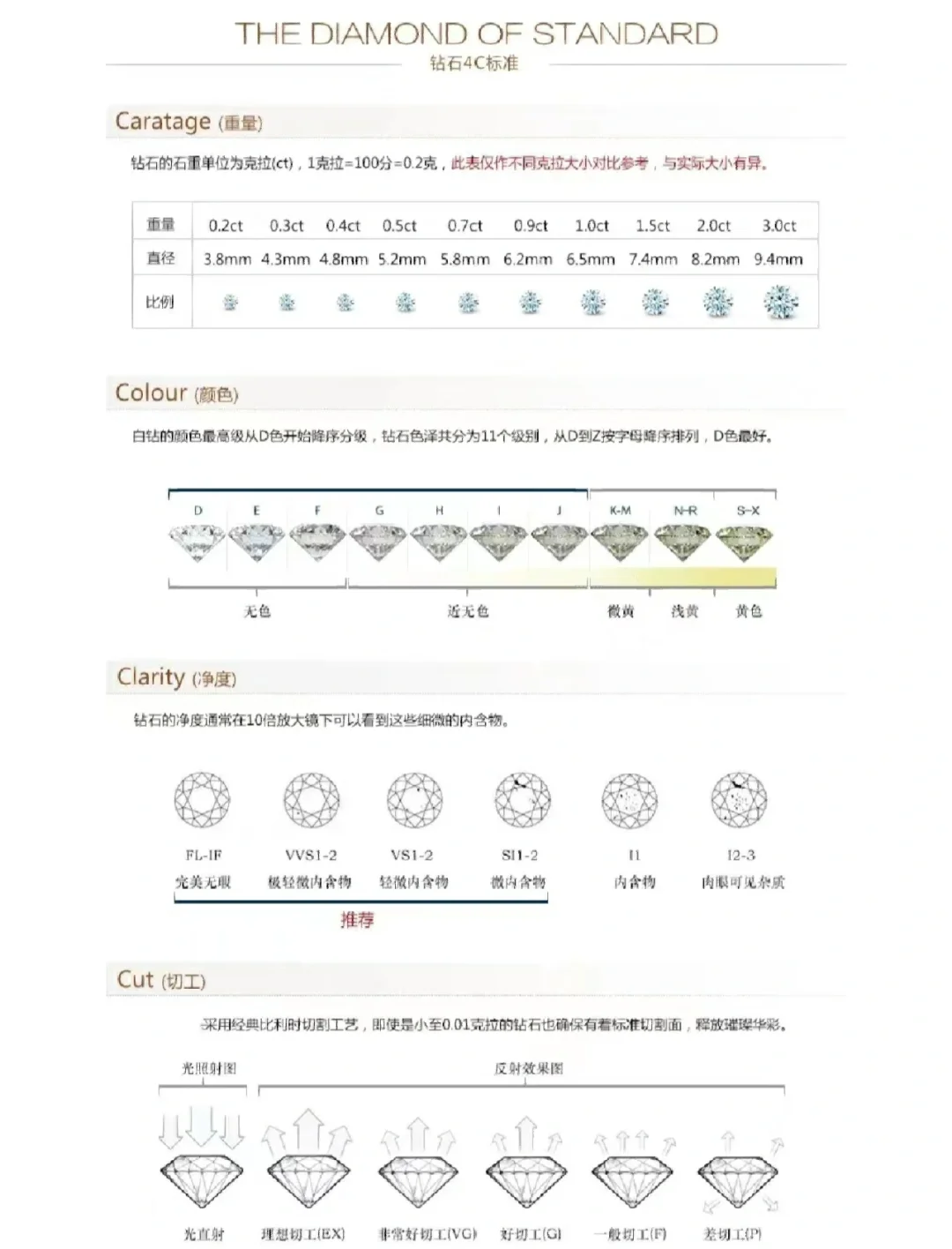 钻石4c的标准4c钻石标准-第2张图片-翡翠网