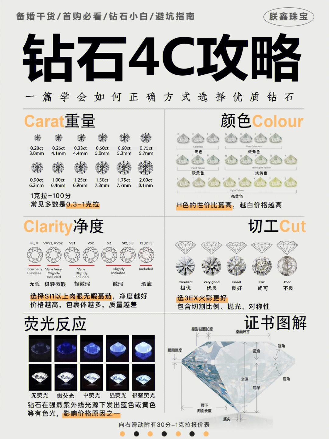 钻石标准表图钻石标准表图片大全