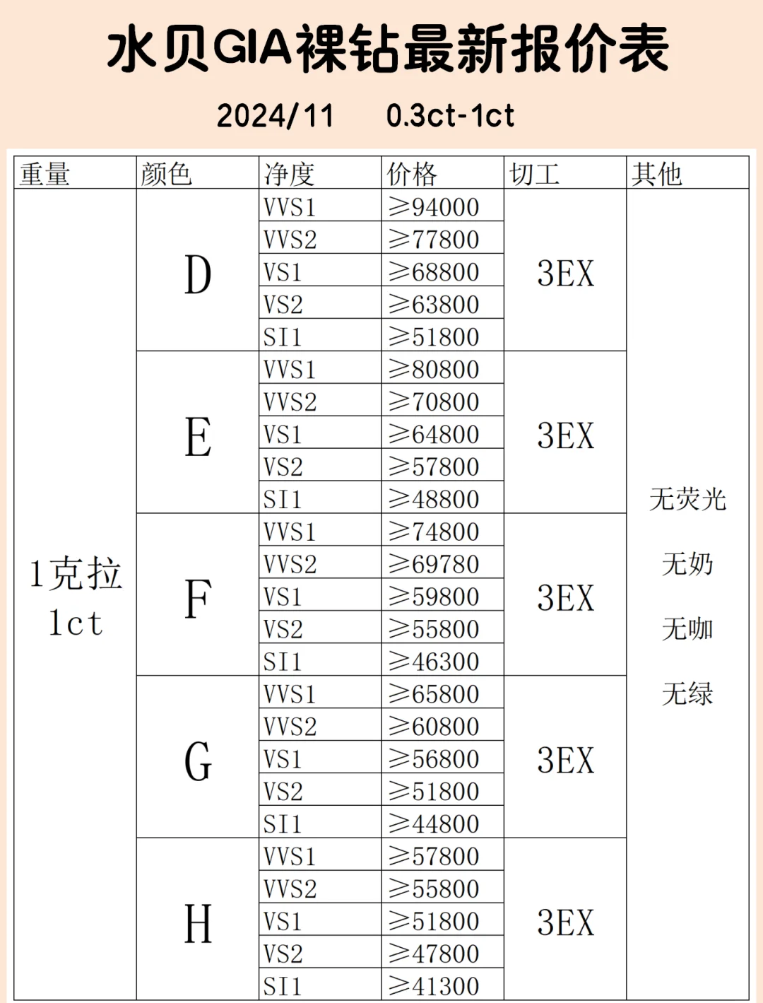 三十分钻石价格30分si的钻石大概价格-第2张图片-翡翠网